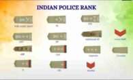 Police Ranks in India: Complete Hierarchy Explained