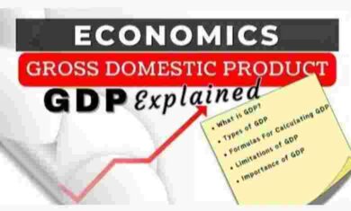 What is Gross Domestic Product (GDP)? Types, Calculation & Formula